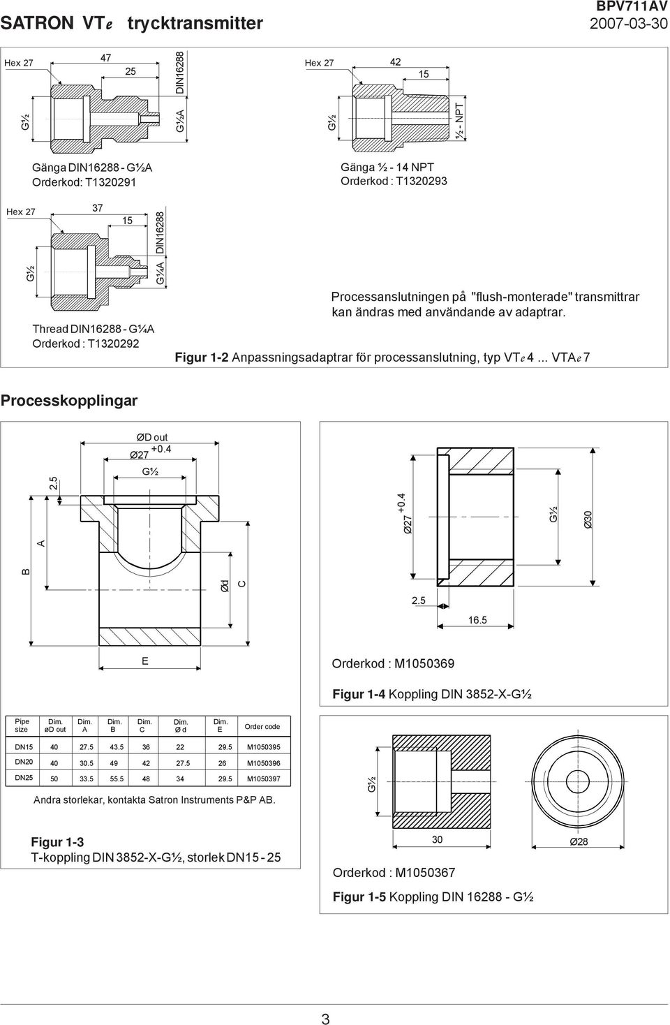 5 ØD out Ø27 +0.4 G½ Ø27 +0.4 Ød C B A G½ Ø30 2.5 16.5 E Orderkod : M1050369 Figur 1-4 Koppling DIN 3852-X-G½ Pipe size Dim. ød out Dim. A Dim. B Dim. C Dim. Ø d Dim. E Order code DN15 40 27.5 43.