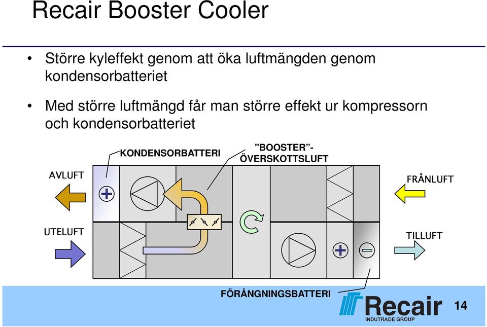 får man större effekt ur kompressorn och