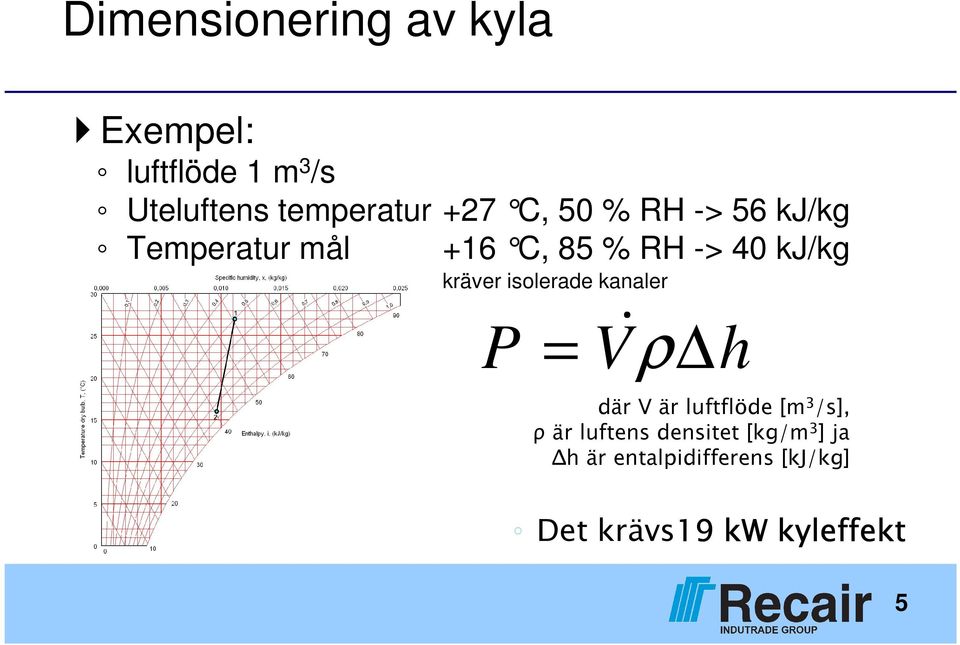 Temperatur mål +16 C, 85 % RH -> 40 kj/kg kräver