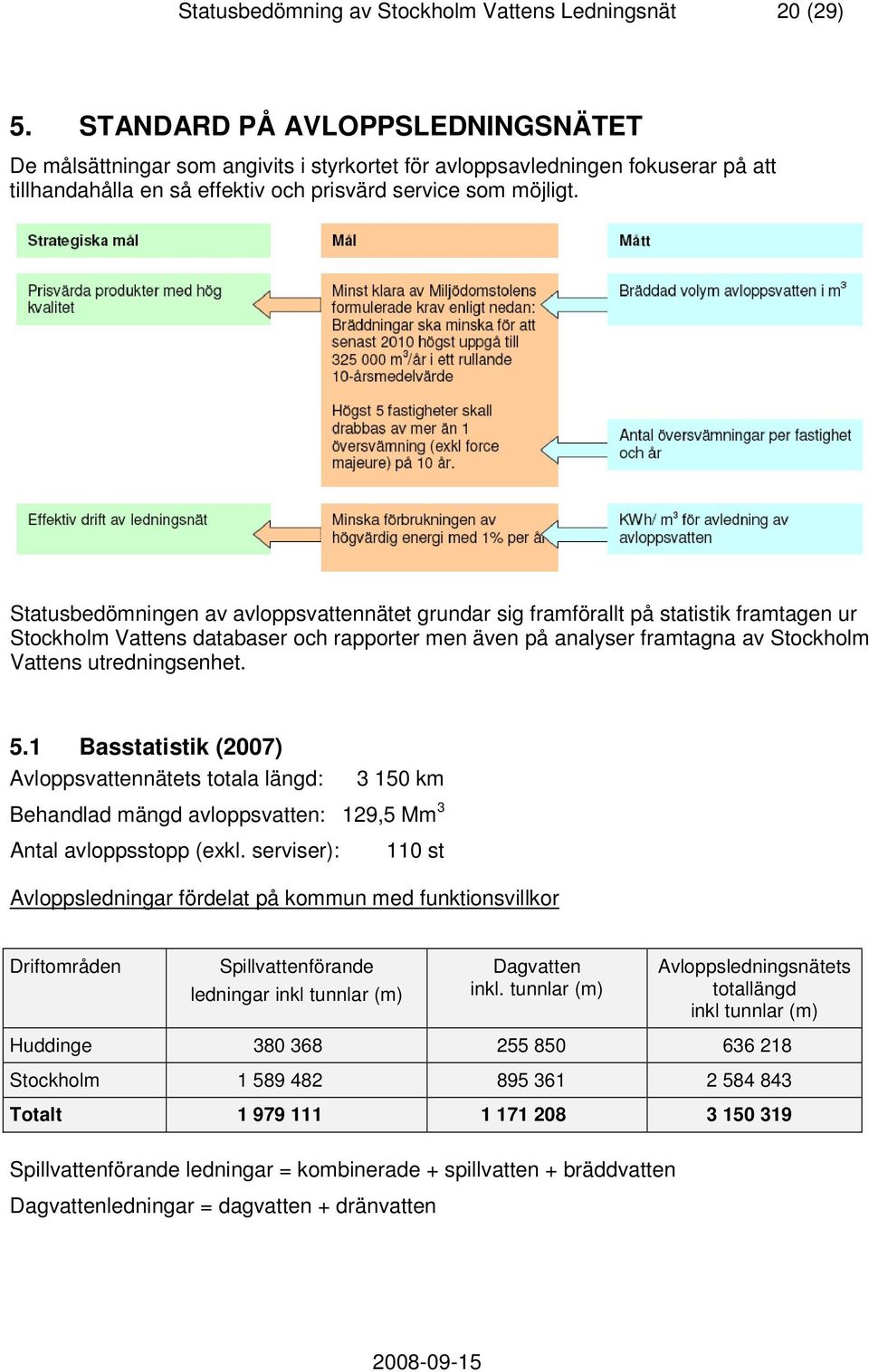 Statusbedömningen av avloppsvattennätet grundar sig framförallt på statistik framtagen ur Stockholm Vattens databaser och rapporter men även på analyser framtagna av Stockholm Vattens utredningsenhet.