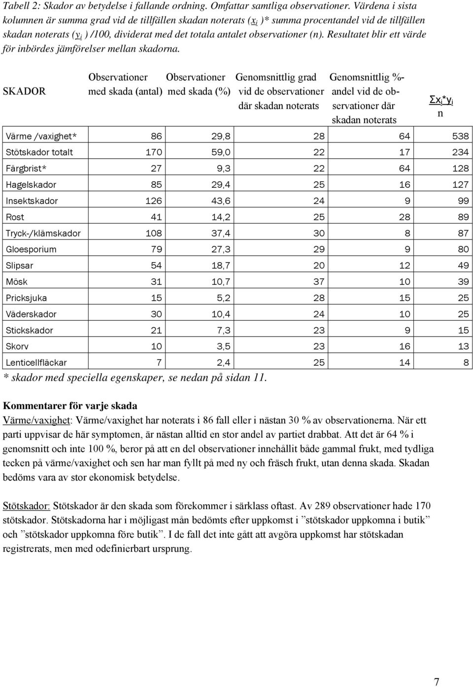 Resultatet blir ett värde för inbördes jämförelser mellan skadorna.