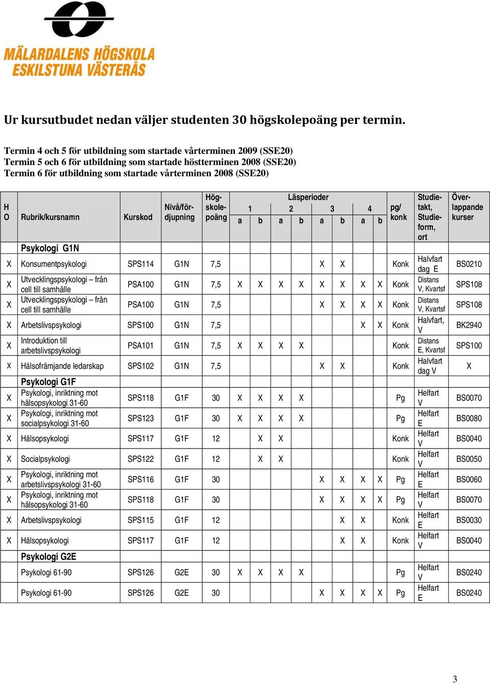 Psykologi G1N Konsumentpsykologi SPS114 G1N 7,5 Konk Utvecklingspsykologi från cell till samhälle Utvecklingspsykologi från cell till samhälle PSA100 G1N 7,5 Konk PSA100 G1N 7,5 Konk