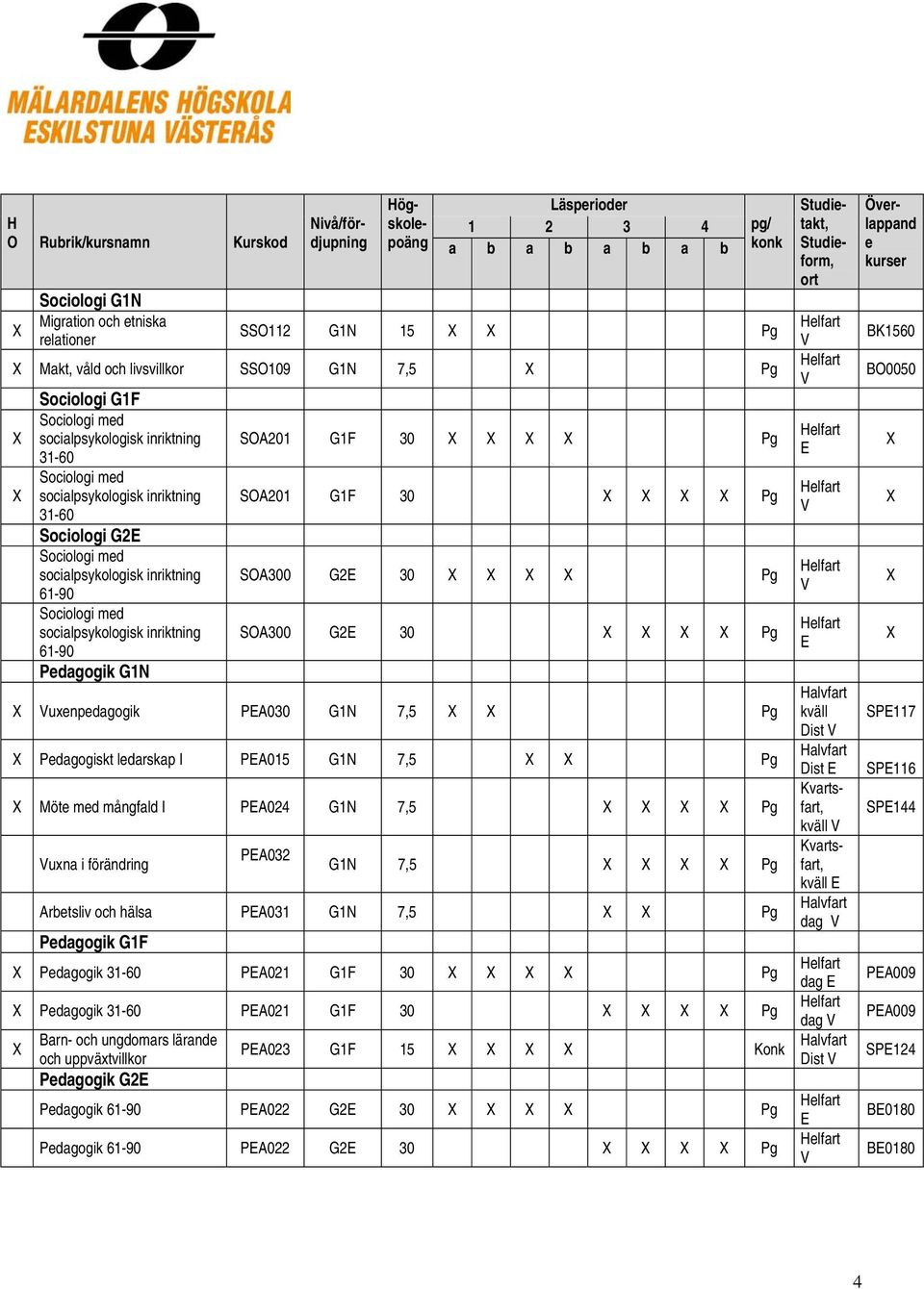 7,5 Pg Arbetsliv och hälsa PA031 G1N 7,5 Pg Pedagogik G1F Pedagogik 31-60 PA021 G1F 30 Pg Pedagogik 31-60 PA021 G1F 30 Pg Barn- och ungdomars lärande och uppväxtvillkor Pedagogik G2 PA023