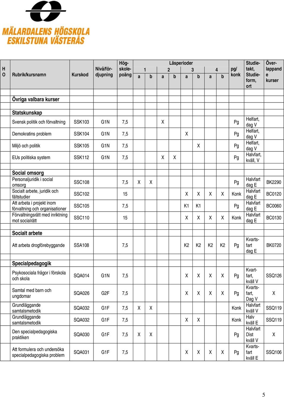 inriktning mot socialrätt SSC108 7,5 Pg SSC102 15 Konk SSC105 7,5 K1 K1 Pg SSC110 15 Konk BK2290 BC0120 BC0060 BC0130 Socialt arbete Att arbeta drogförebyggande SSA108 7,5 K2 K2 K2 K2 Pg Kvartsfart