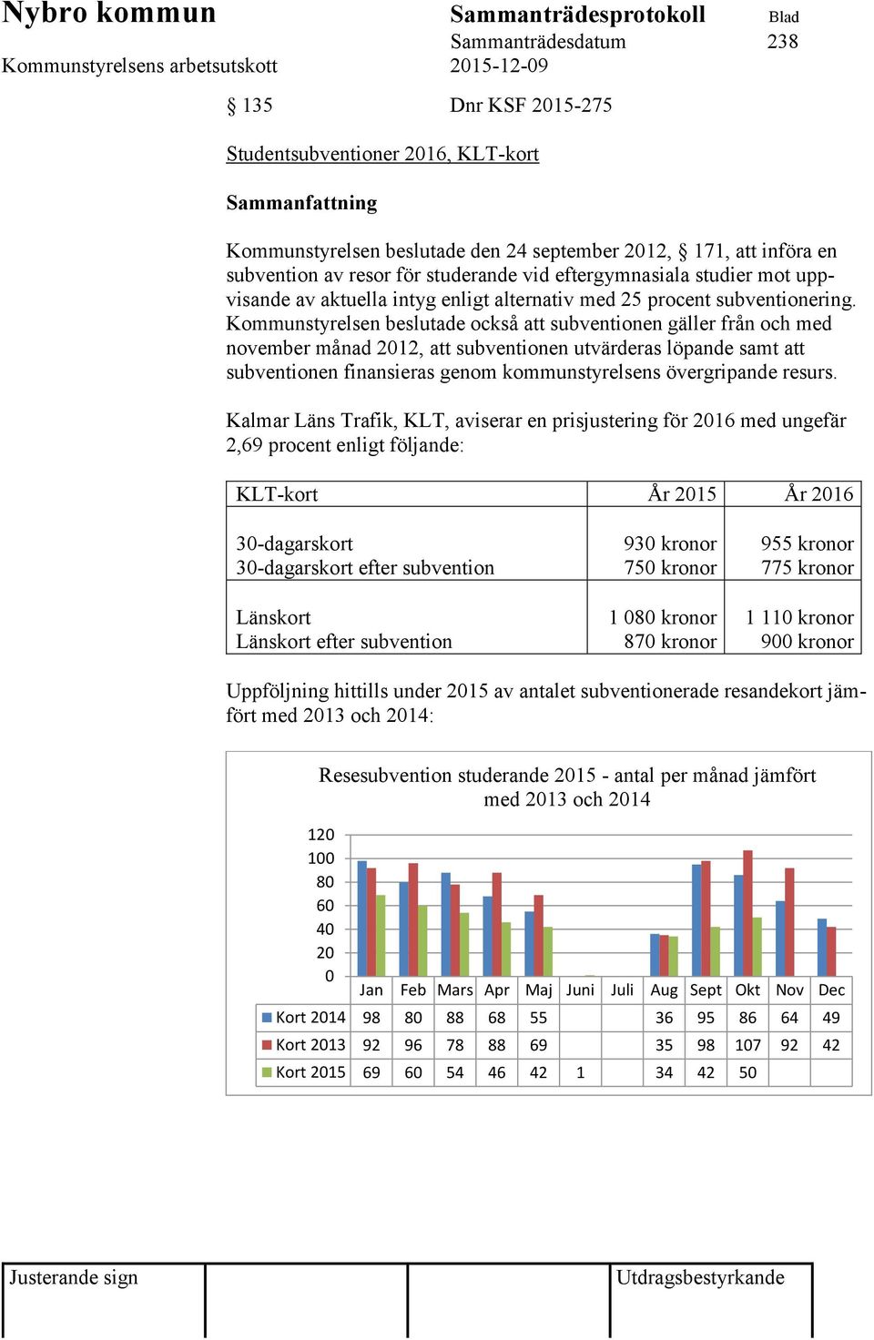 Kommunstyrelsen beslutade också att subventionen gäller från och med november månad 2012, att subventionen utvärderas löpande samt att subventionen finansieras genom kommunstyrelsens övergripande