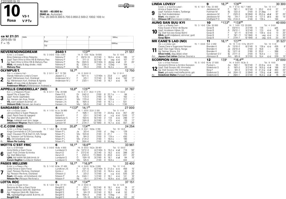 P F /11-3 5/ 2140 0 u ag c c 10 1 Äg: Team Wire to Wire B & Mahony Paw Mahony P Ro 30/3-5 3/ 2140n 0 dist ag c x 81 20 Mblå, vitt axelp & diag.