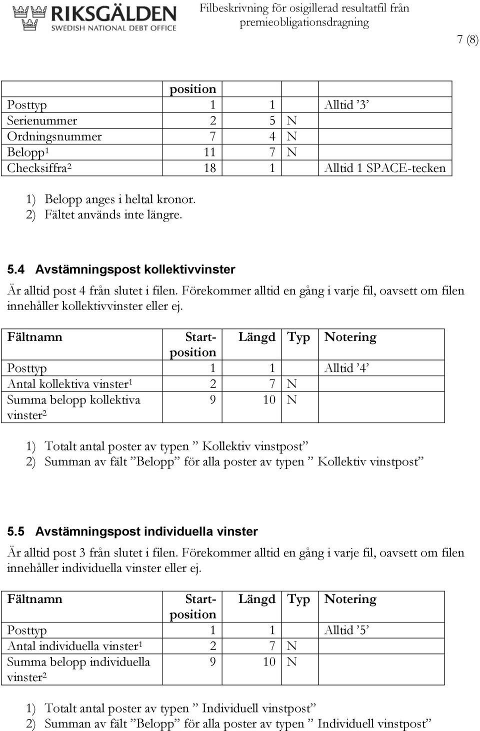 Start- Längd Typ Notering Posttyp 1 1 Alltid 4 Antal kollektiva vinster 1 2 7 N Summa belopp kollektiva vinster 2 9 10 N 1) Totalt antal poster av typen Kollektiv vinstpost 2) Summan av fält Belopp