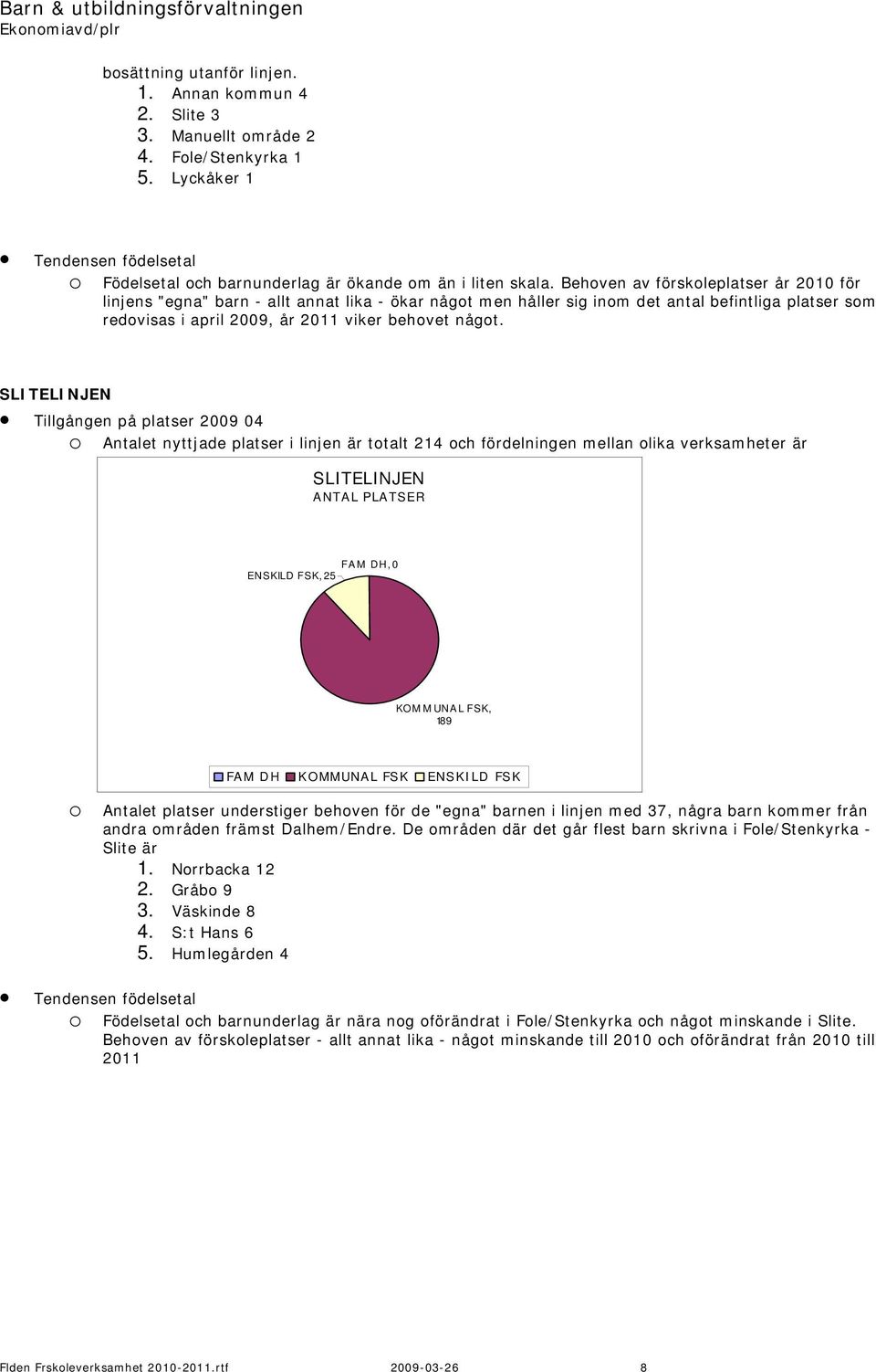 SLITELINJEN o Antalet nyttjade platser i linjen är totalt 214 och fördelningen mellan olika verksamheter är SLITELINJEN FAM DH, 0 ENSKILD FSK, 25 KOM M UNAL FSK, 18 9 o Antalet platser understiger