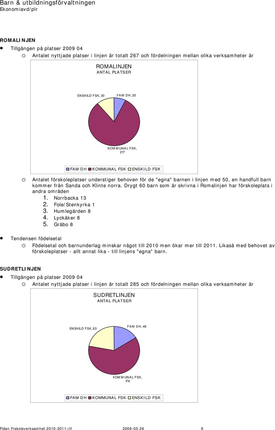 Norrbacka 13 2. Fole/Stenkyrka 1 3. Humlegården 8 4. Lyckåker 8 5. Gråbo 8 o Födelsetal och barnunderlag minskar något till 2010 men ökar mer till 2011.