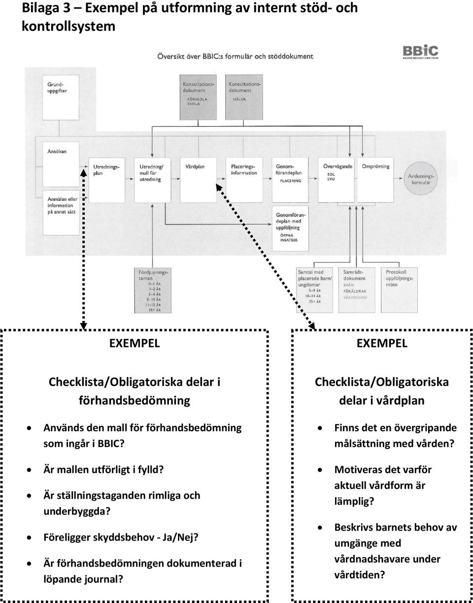 Finns det en övergripande målsättning med vården? Är mallen utförligt i fylld? Är ställningstaganden rimliga och underbyggda?