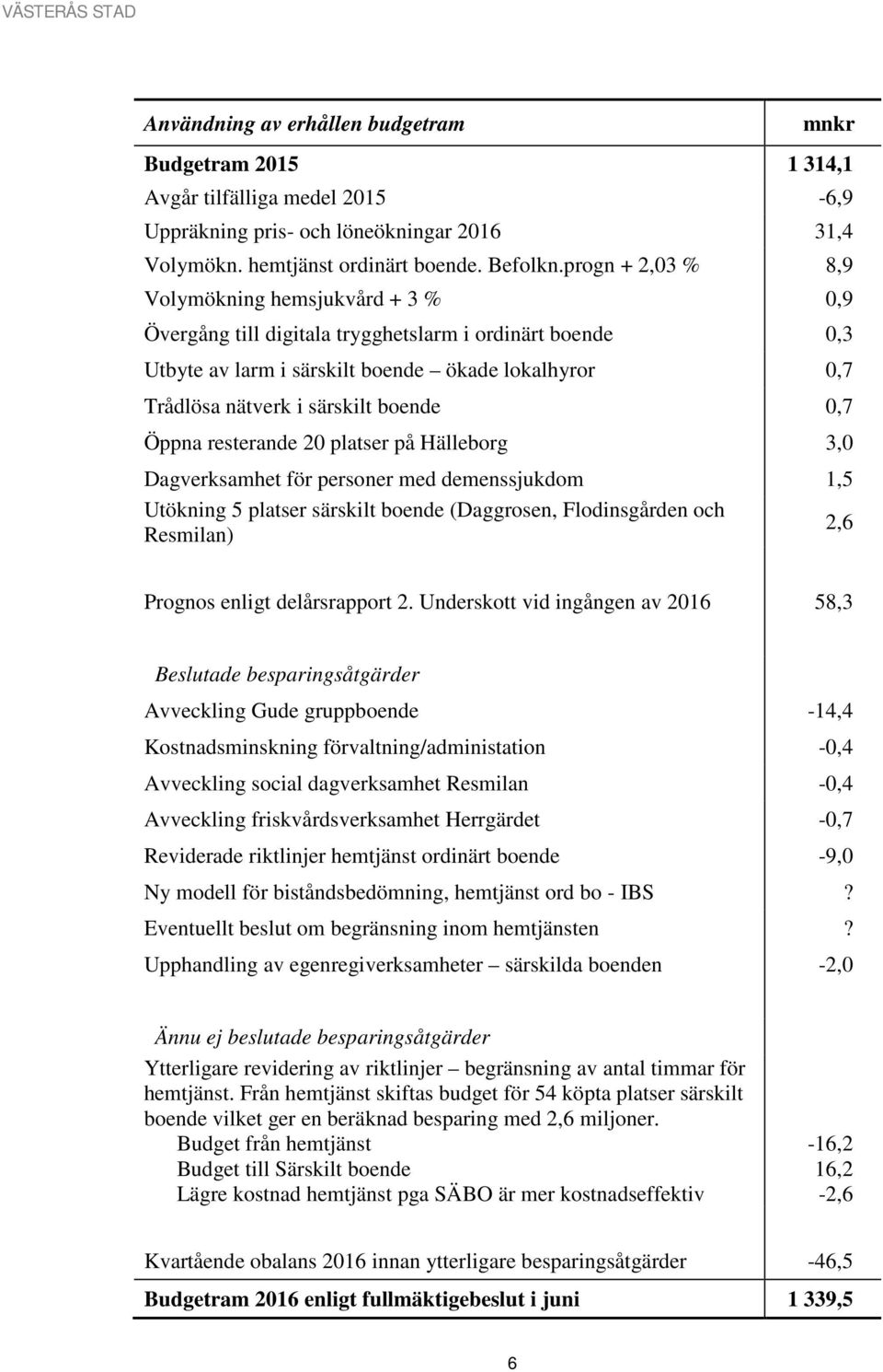 boende 0,7 Öppna resterande 20 platser på Hälleborg 3,0 Dagverksamhet för personer med demenssjukdom 1,5 Utökning 5 platser särskilt boende (Daggrosen, Flodinsgården och Resmilan) 2,6 Prognos enligt