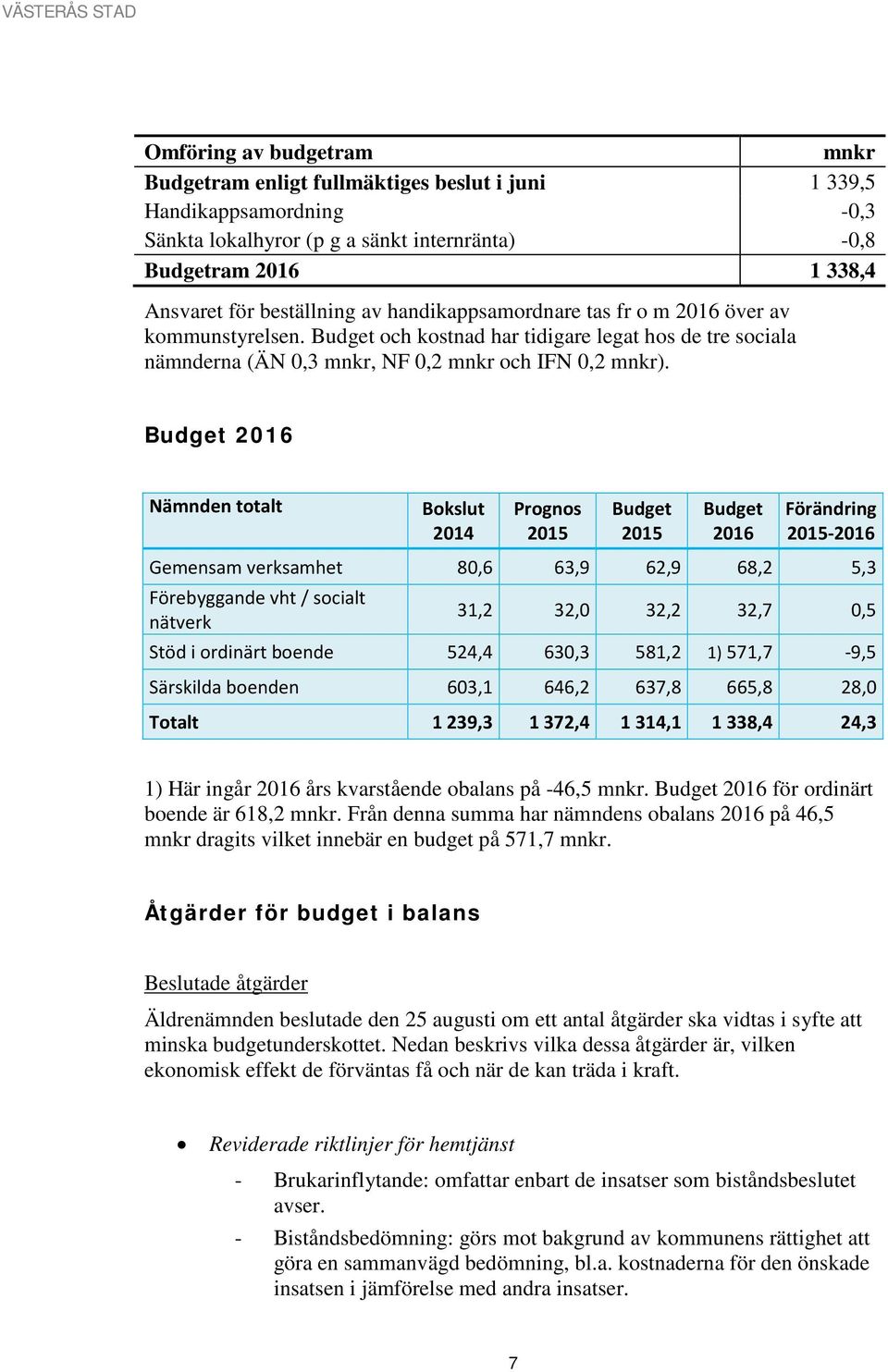 Budget 2016 Nämnden totalt Bokslut 2014 Prognos 2015 Budget 2015 Budget 2016 Förändring 2015-2016 Gemensam verksamhet 80,6 63,9 62,9 68,2 5,3 Förebyggande vht / socialt nätverk 31,2 32,0 32,2 32,7