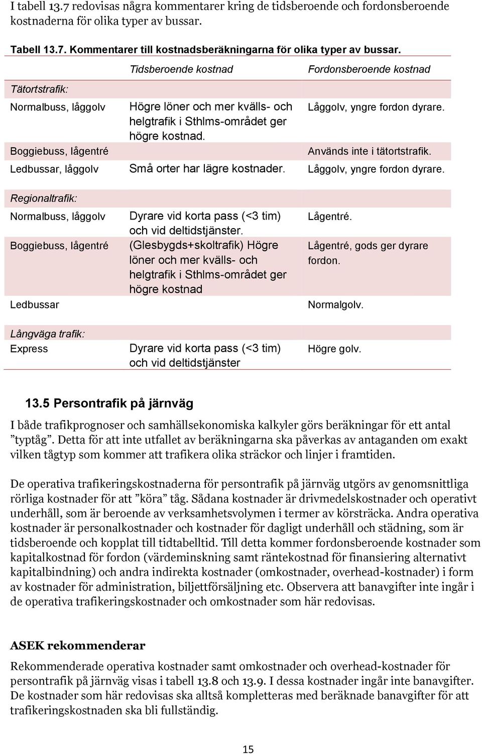 Fordonsberoende kostnad Låggolv, yngre fordon dyrare. Används inte i tätortstrafik. Ledbussar, låggolv Små orter har lägre kostnader. Låggolv, yngre fordon dyrare. Regionaltrafik: Normalbuss, låggolv Boggiebuss, lågentré Ledbussar Dyrare vid korta pass (<3 tim) och vid deltidstjänster.