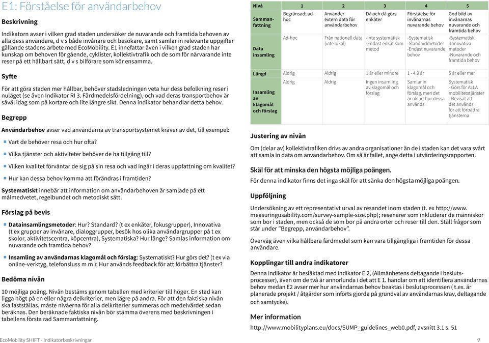 För att göra staden mer hållbar, behöver stadsledningen veta hur dess befolkning reser i nuläget (se även Indikator RI 3.