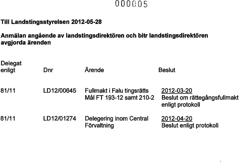 Falu tingsrätts 2012-03-20 Mål FT 193-12 samt 210-2 Beslut om rättegångsfullmakt enligt