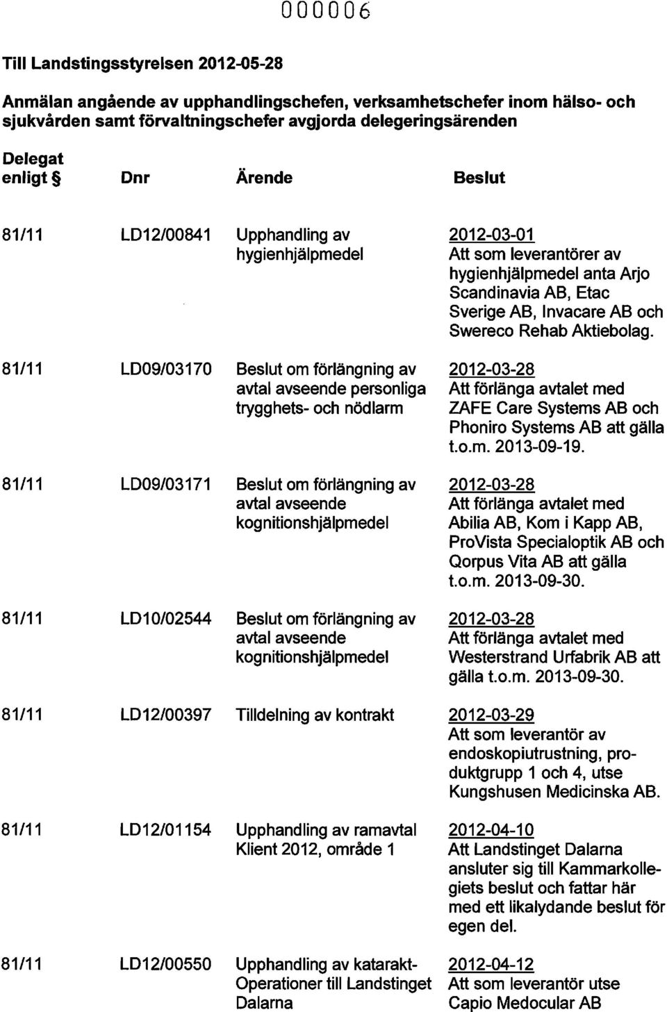 81/11 LD09/03170 Beslut om förlängning av 2012-03-28 avtal avseende personliga Att förlänga avtalet med trygghets- och nödlarm ZAFE Care Systems AB och Phoniro Systems AB att gälla t.o.m.2013-09-19.