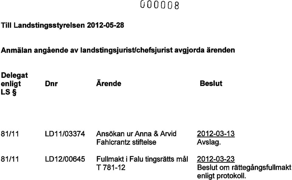 81/11 LD11/03374 Ansökan ur Anna & Arvid 2012-03-13 Fahlcrantz stiftelse Avslag.