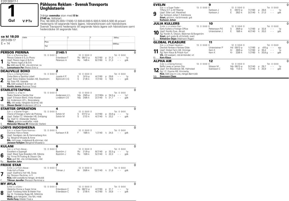 Svensk Travsports hederspris till segrande hästs ägare och hästskötare samt hederstäcke till segrande häst. ca kl 18:20 PERSOS PIERINA 2140:1 0 3,br. s. e Running Sea - 13: 0 0-0-0 0 12: 0 0-0-0 0 Tot: 0 0-0-0 Persos Celavie e S.