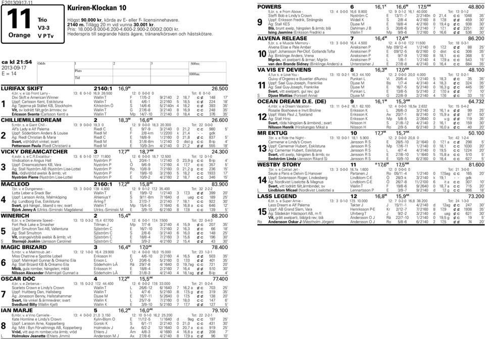 00 12: 0 0-0-0 0 Tot: 0-1-0 1 Dixi Skift e American Winner Wallin T F 1/ -2 9/ 2140 2 18, c x 148 1 Uppf: Carlsson Kent, Eskilstuna Wallin T E 4/ -1 2/ 210 18, c x 224 18 Äg: Tjejerna på Stället KB,