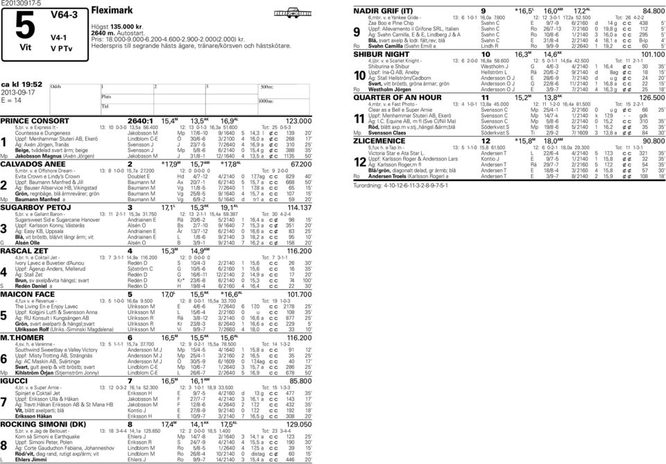 00 Tot: 2 0--3 1 Countessa e Dungeness Jakobsson M Mp 1/ -10 9/ 140 14,3 l x c 139 20 Uppf: Menhammar Stuteri AB, Ekerö Lindblom C-E Ö 30/ - 3/ 2100 4 1,0 a x c 28 1 Äg: Axén Jörgen, Tranås Svensson
