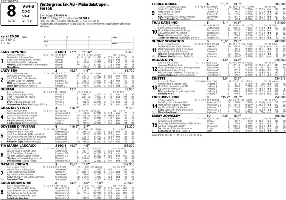 000 Tot: 12 2-2-2 1 Penthesilea e Running Sea Trotter C År 21/4-10 11/ 140 4 1,8 a c x 19 1 Uppf: ahn Angela & Tim, Tyskland Goop B F 1/ - 11/ 140 1 1, a c x 1 1 Äg: Stall Solklart B, Falköping Goop