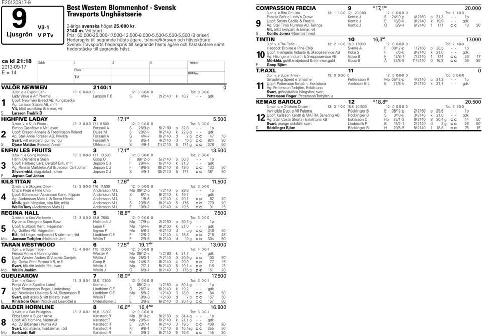 Svensk Travsports hederspris till segrande hästs ägare och hästskötare samt hederstäcke till segrande häst. ca kl 21:18 VALÖR NEWMEN 2140:1 0 3,ljbr. v.