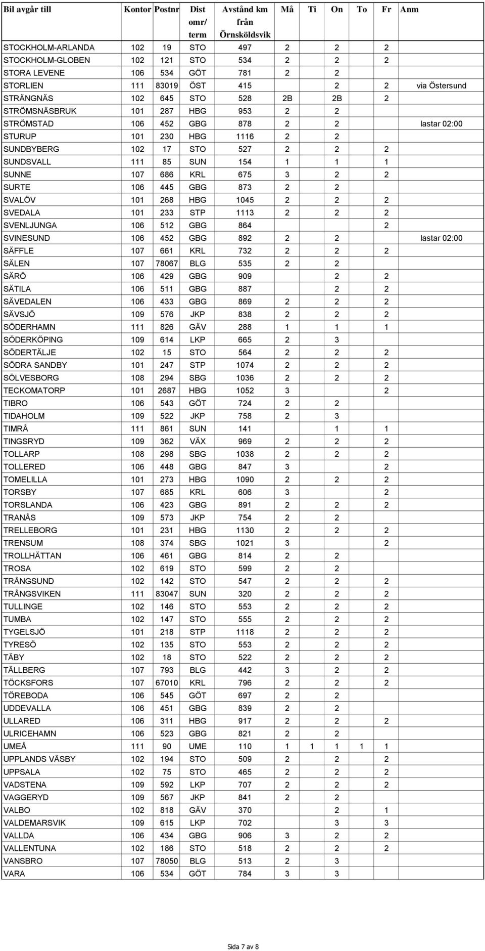 SURTE 106 445 GBG 873 2 2 SVALÖV 101 268 HBG 1045 2 2 2 SVEDALA 101 233 STP 1113 2 2 2 SVENLJUNGA 106 512 GBG 864 2 SVINESUND 106 452 GBG 892 2 2 lastar 02:00 SÄFFLE 107 661 KRL 732 2 2 2 SÄLEN 107