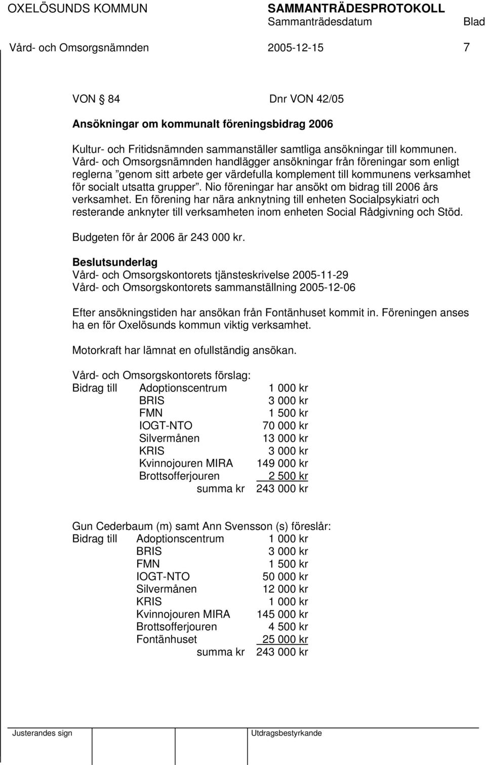 Nio föreningar har ansökt om bidrag till 2006 års verksamhet.