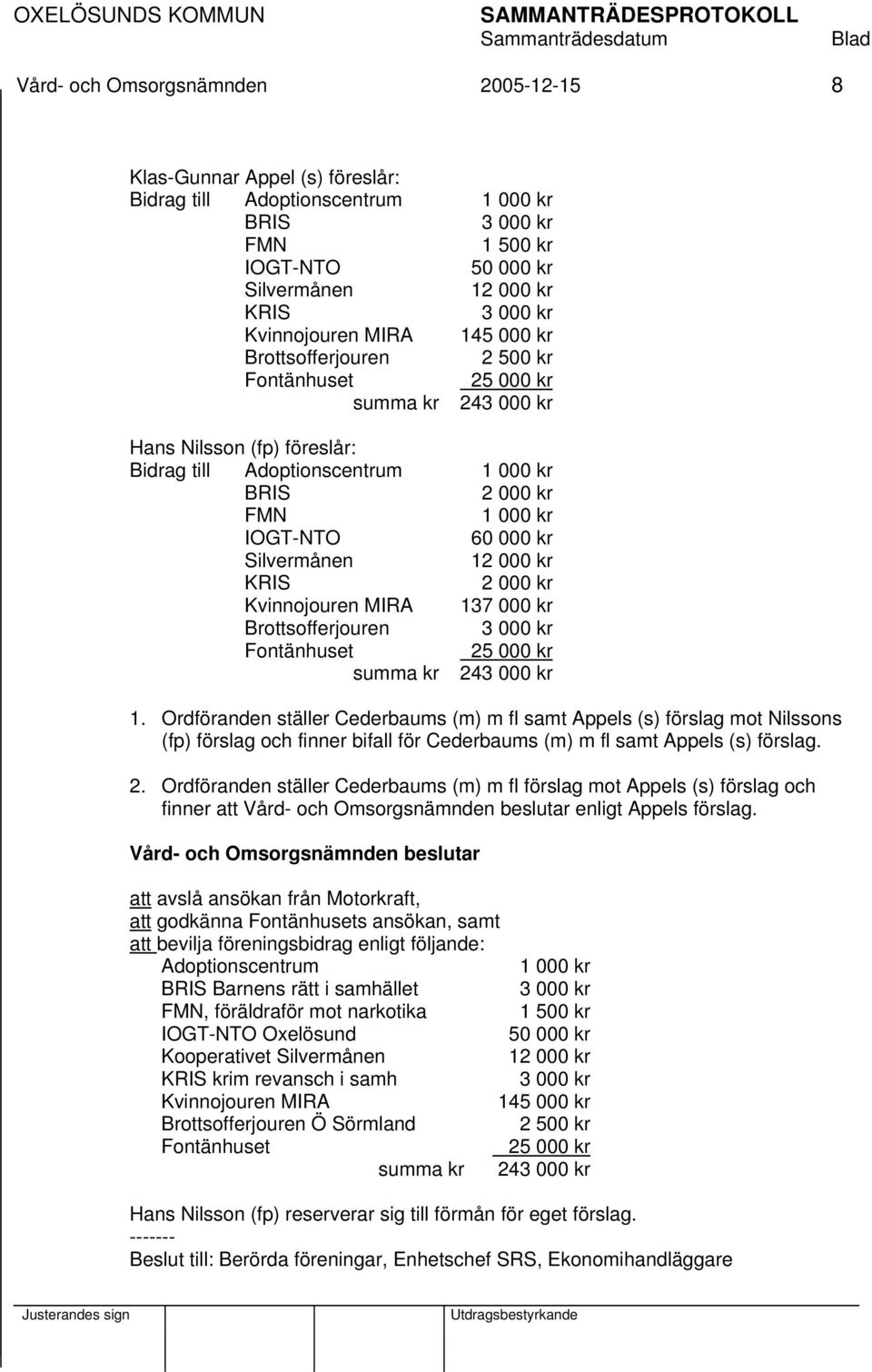 KRIS 2 000 kr Kvinnojouren MIRA 137 000 kr Brottsofferjouren Fontänhuset 25 000 kr summa kr 24 1.