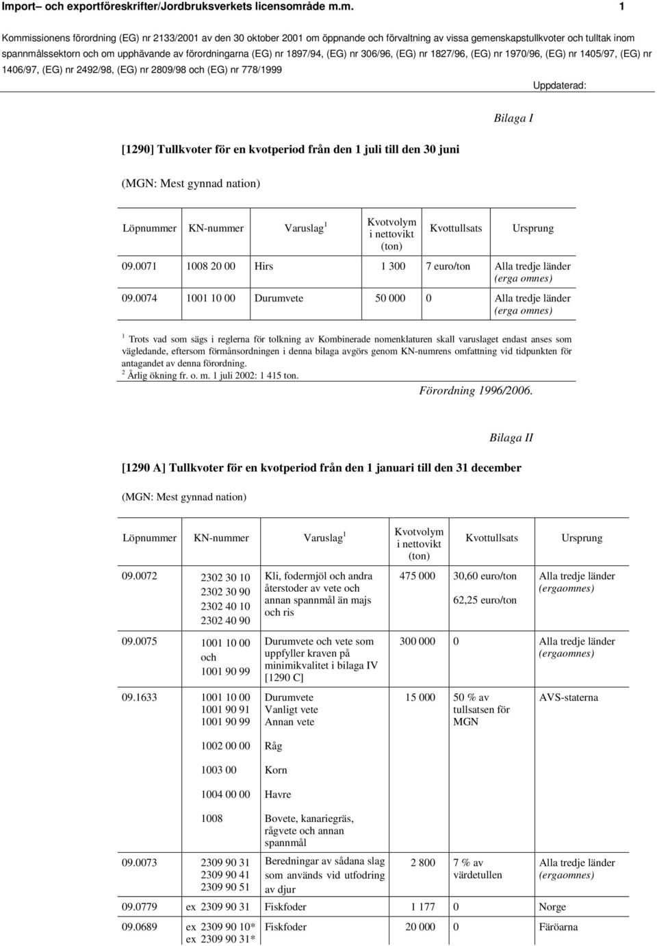 0074 1001 10 00 Durumvete 50 000 0 Alla tredje länder (erga omnes) 1 Trots vad som sägs i reglerna för tolkning av Kombinerade nomenklaturen skall varuslaget endast anses som vägledande, eftersom