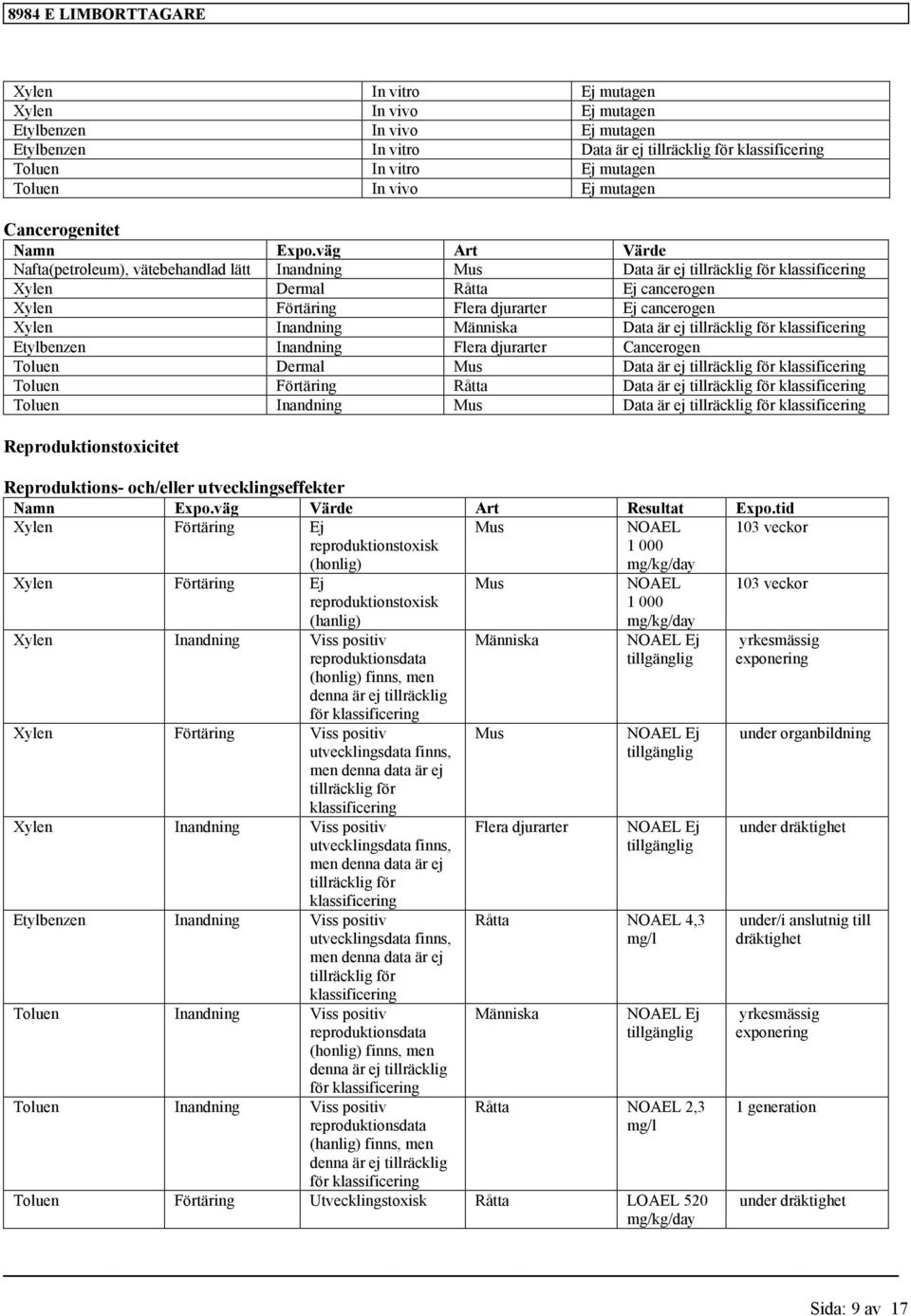 Cancerogen Toluen Dermal Mus Toluen Förtäring Råtta Toluen Inandning Mus Reproduktionstoxicitet Reproduktions- och/eller utvecklingseffekter Namn Expo.väg Värde Art Resultat Expo.