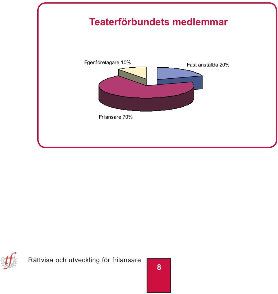 Egenföretagare 10%