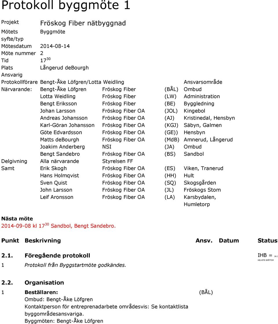 Kingebol Andreas Johansson Fröskog Fiber OA (AJ) Kristinedal, Hensbyn Karl-Göran Johansson Fröskog Fiber OA (KGJ) Säbyn, Galmen Göte Edvardsson Fröskog Fiber OA (GE)) Hensbyn Matts debourgh Fröskog