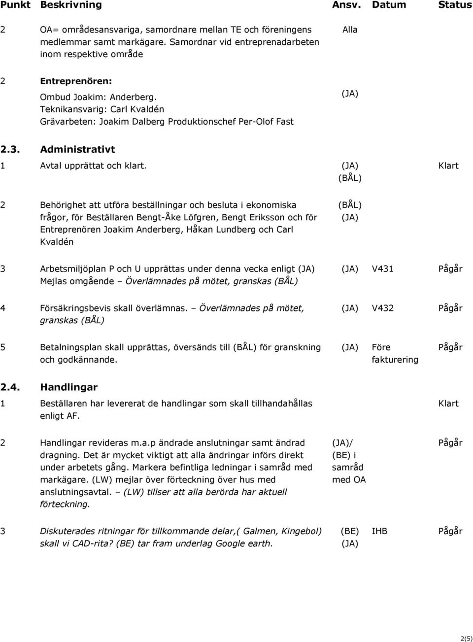 2 Behörighet att utföra beställningar och besluta i ekonomiska frågor, för Beställaren Bengt-Åke Löfgren, Bengt Eriksson och för Entreprenören Joakim Anderberg, Håkan Lundberg och Carl Kvaldén 3