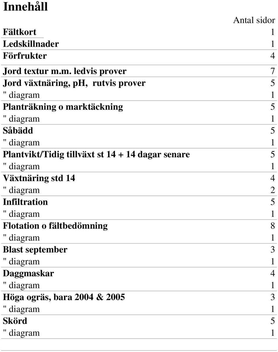 diagram 1 Plantvikt/Tidig tillväxt st 14 + 14 dagar senare 5 " diagram 1 Växtnäring std 14 4 " diagram 2 Infiltration 5 "