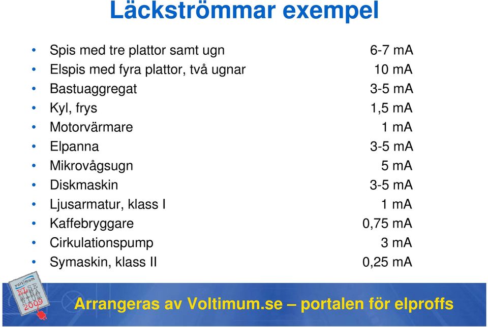 1 ma Elpanna 3-5 ma Mikrovågsugn 5 ma Diskmaskin 3-5 ma Ljusarmatur, klass