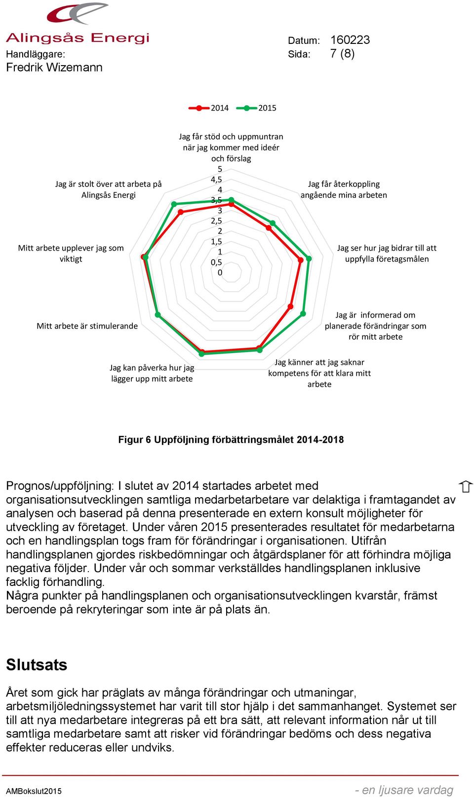 mitt arbete Jag kan påverka hur jag lägger upp mitt arbete Jag känner att jag saknar kompetens för att klara mitt arbete Figur 6 Uppföljning förbättringsmålet 2014-2018 Prognos/uppföljning: I slutet