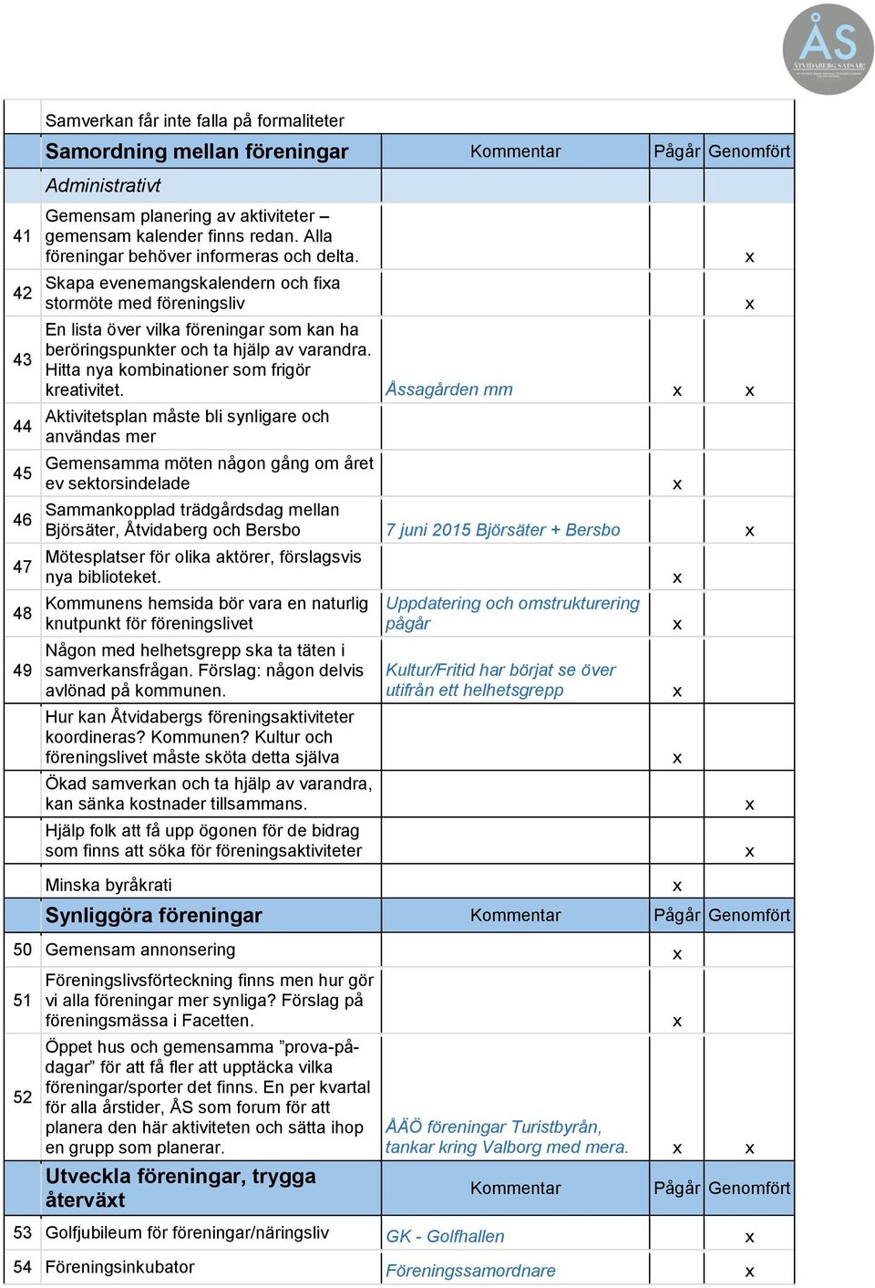 Hitta nya kombinationer som frigör kreativitet.