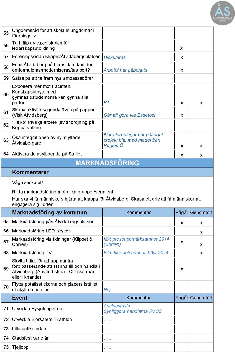 Kunskapsutbyte med gymnasiestudenterna kan gynna alla parter PT Skapa aktivitetsagenda även på papper (Visit Åtvidaberg) Går att göra via Basetool Talko frivilligt arbete (ev snöröjning på