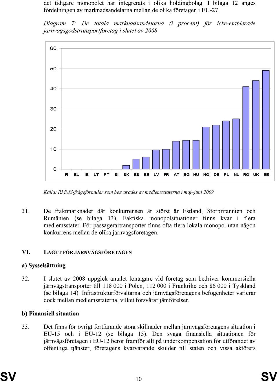 Källa: RMMS-frågeformulär som besvarades av medlemsstaterna i maj juni 2009 31. De fraktmarknader där konkurrensen är störst är Estland, Storbritannien och Rumänien (se bilaga 13).