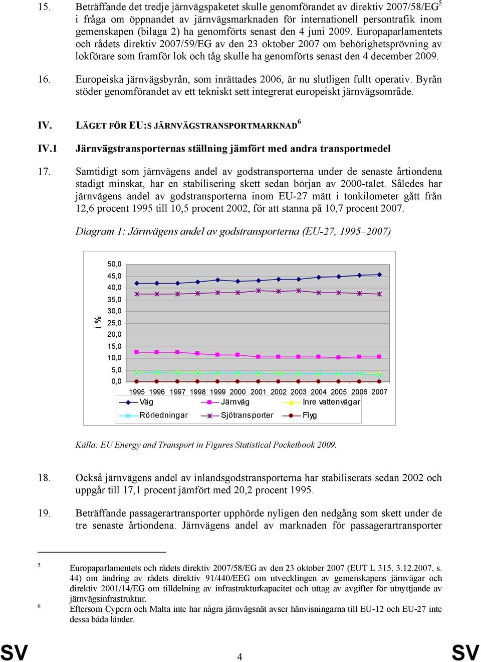 Europaparlamentets och rådets direktiv 2007/59/EG av den 23 oktober 2007 om behörighetsprövning av lokförare som framför lok och tåg skulle ha genomförts senast den 4 december 2009. 16.