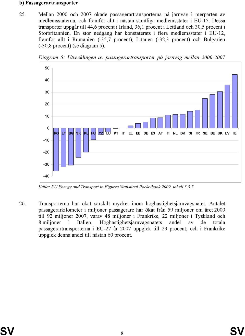 En stor nedgång har konstaterats i flera medlemsstater i EU-12, framför allt i Rumänien (-35,7 procent), Litauen (-32,3 procent) och Bulgarien (-30,8 procent) (se diagram 5).