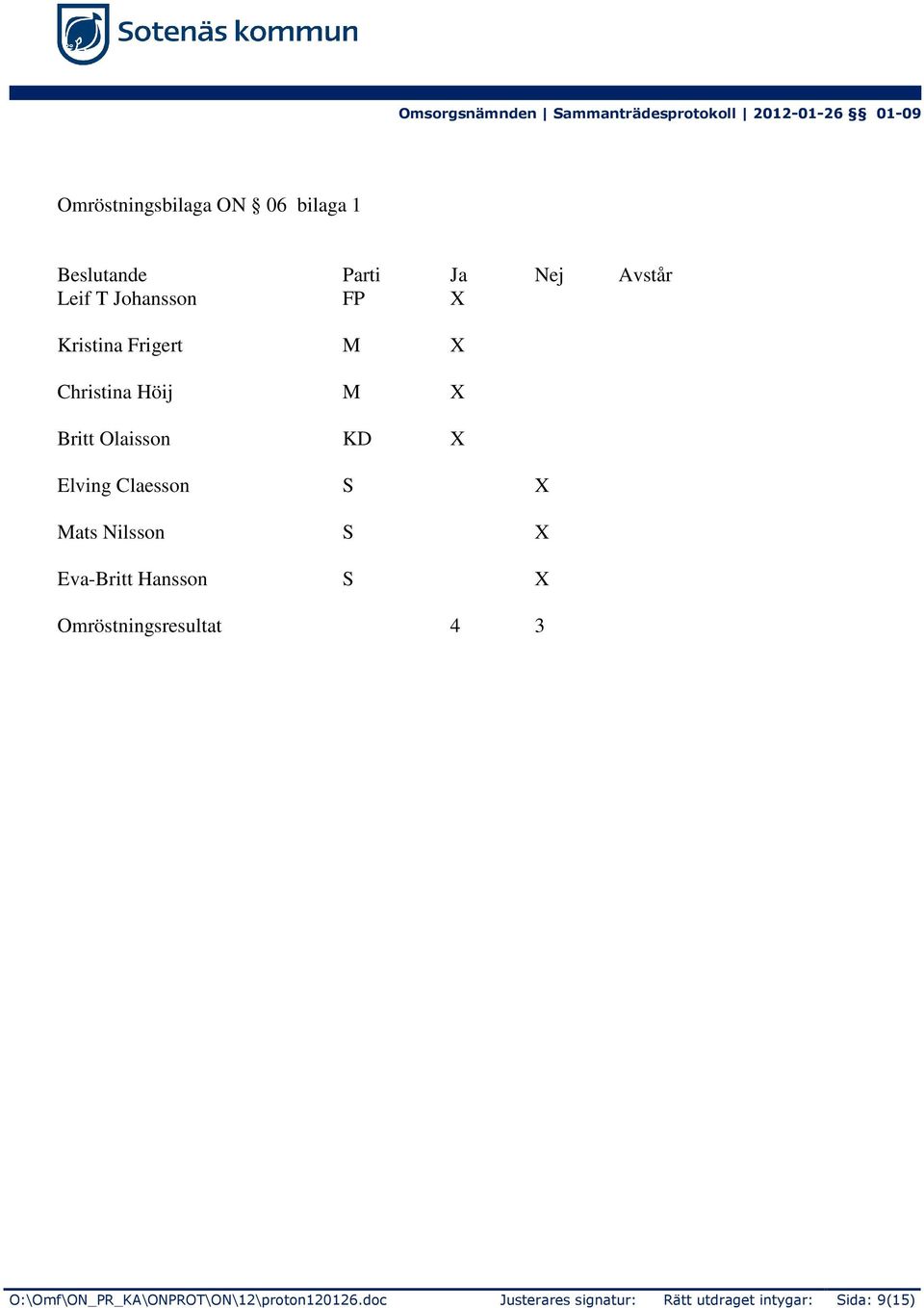 X Mats Nilsson S X Eva-Britt Hansson S X Omröstningsresultat 4 3