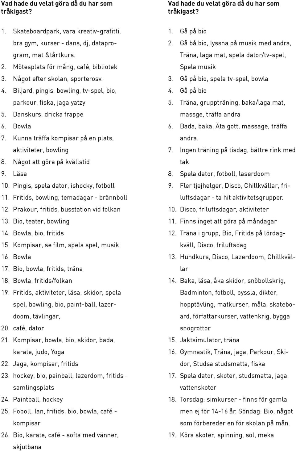 Kunna träffa kompisar på en plats, aktiviteter, bowling 8. Något att göra på kvällstid 9. Läsa 10. Pingis, spela dator, ishocky, fotboll 11. Fritids, bowling, temadagar - brännboll 12.