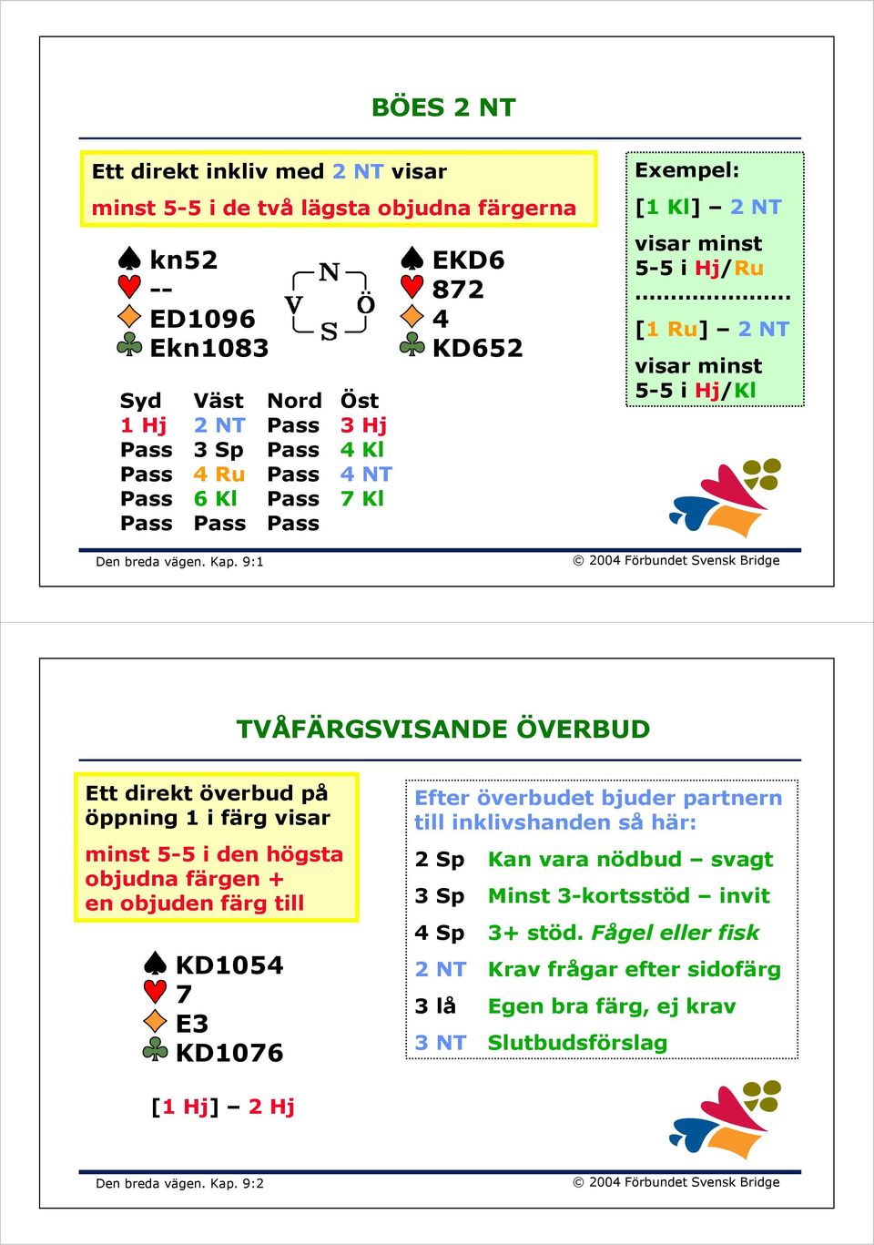 9:1 TVÅFÄRGSVISANDE ÖVERBUD Ett direkt överbud på öppning 1 i färg visar minst 5-5 i den högsta objudna färgen + en objuden färg till KD1054 7 E3 KD1076 Efter överbudet bjuder