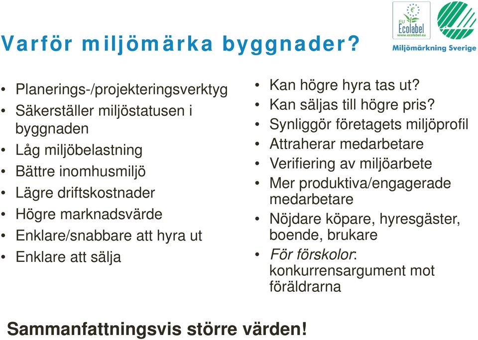 driftskostnader Högre marknadsvärde Enklare/snabbare att hyra ut Enklare att sälja Kan högre hyra tas ut? Kan säljas till högre pris?