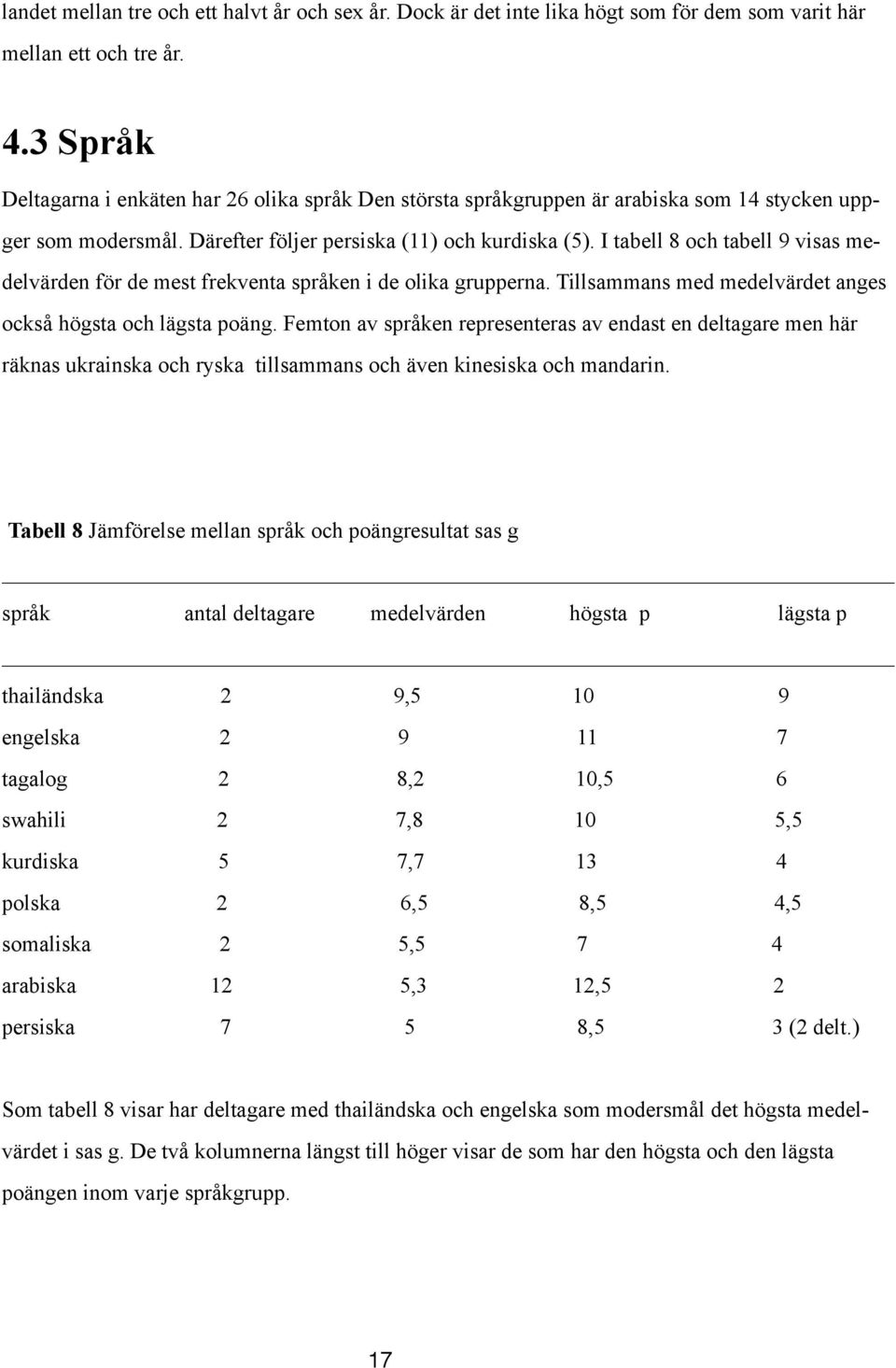 I tabell 8 och tabell 9 visas medelvärden för de mest frekventa språken i de olika grupperna. Tillsammans med medelvärdet anges också högsta och lägsta poäng.