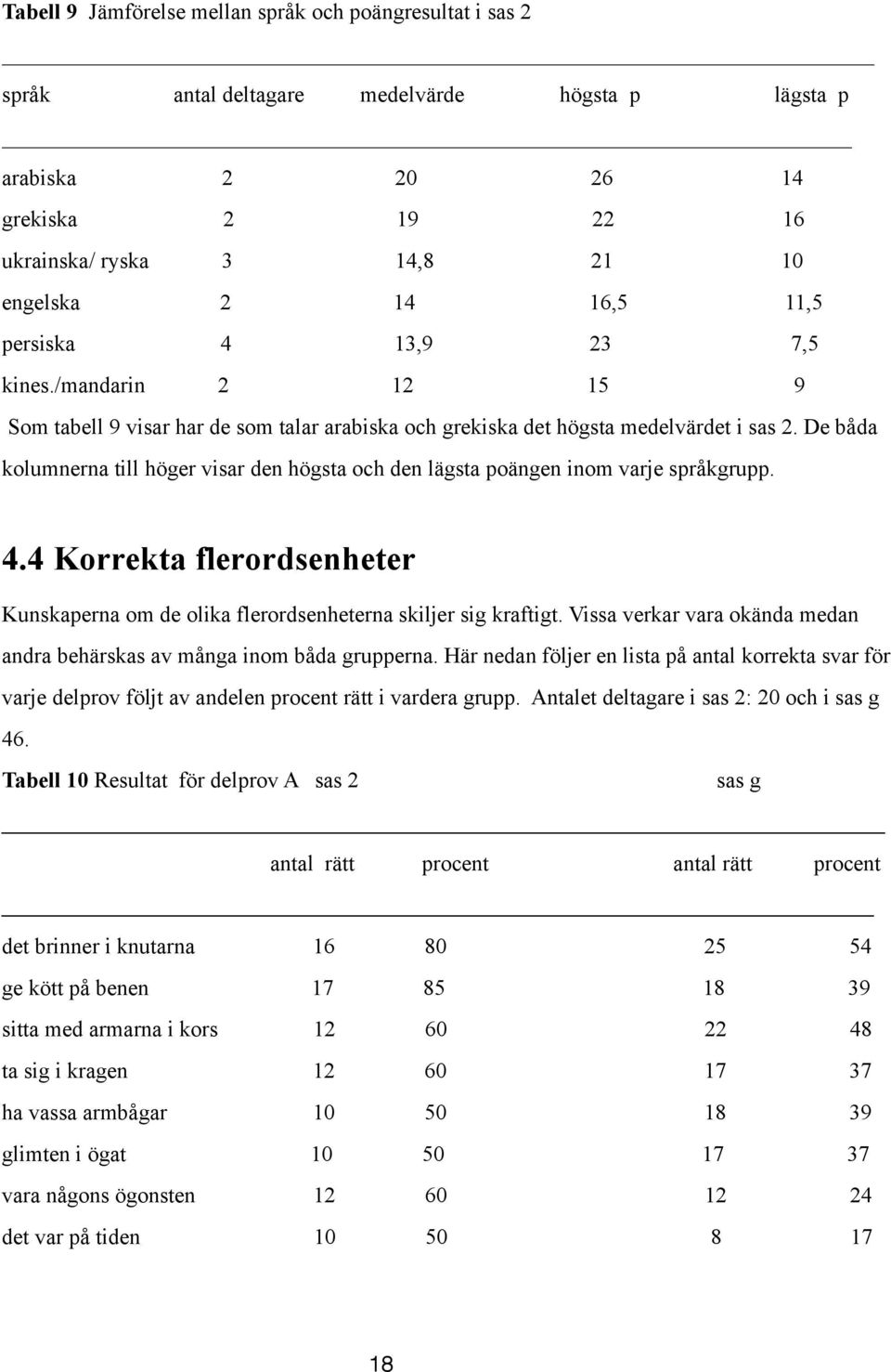 De båda kolumnerna till höger visar den högsta och den lägsta poängen inom varje språkgrupp. 4.4 Korrekta flerordsenheter Kunskaperna om de olika flerordsenheterna skiljer sig kraftigt.