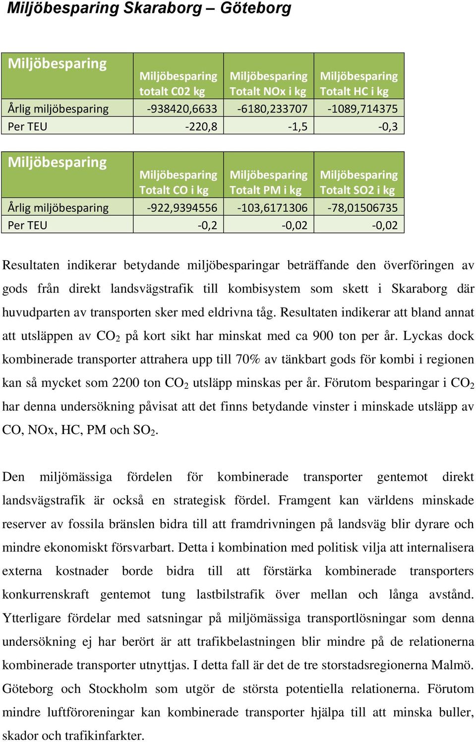 -0,2-0,02-0,02 Resultaten indikerar betydande miljöbesparingar beträffande den överföringen av gods från direkt landsvägstrafik till kombisystem som skett i Skaraborg där huvudparten av transporten