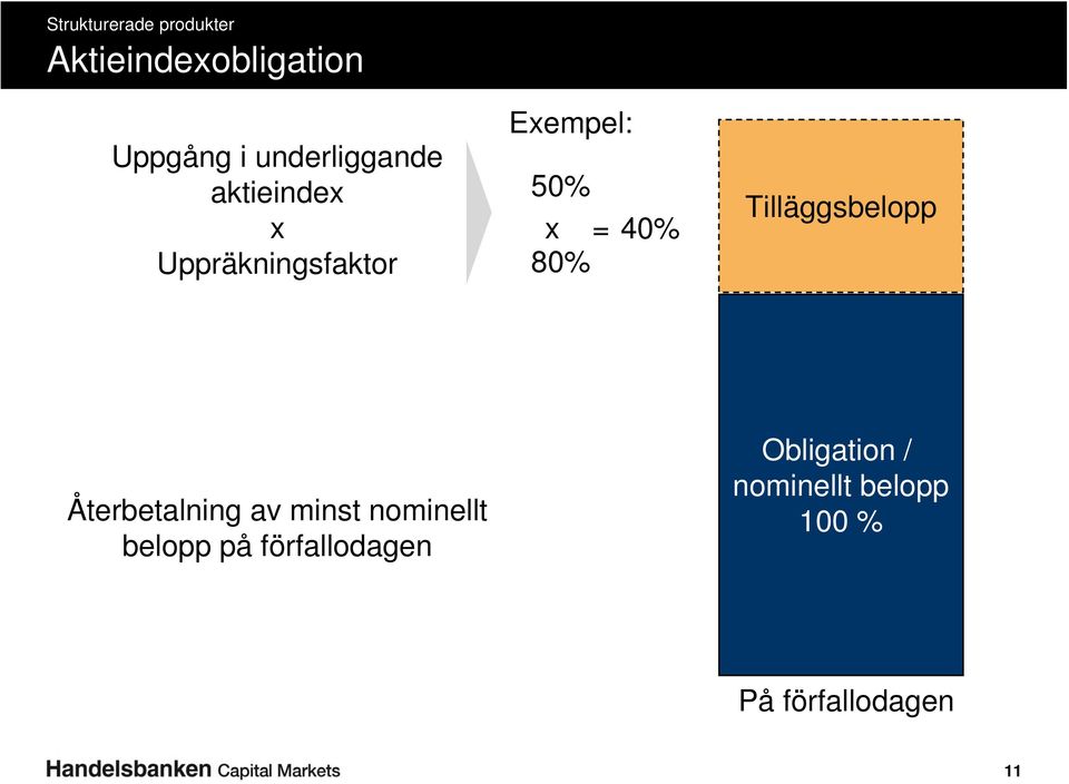 Tilläggsbelopp Återbetalning av minst nominellt belopp